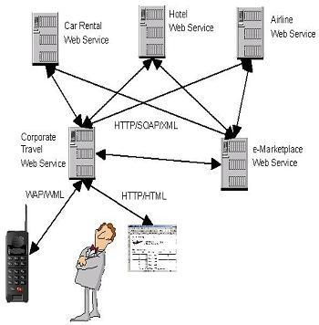 萬維網與互聯網 相輔相成的技術雙翼