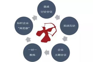 加入領教工坊楊漢超1727組，引領企業邁向正確發展方向與組織活力激發